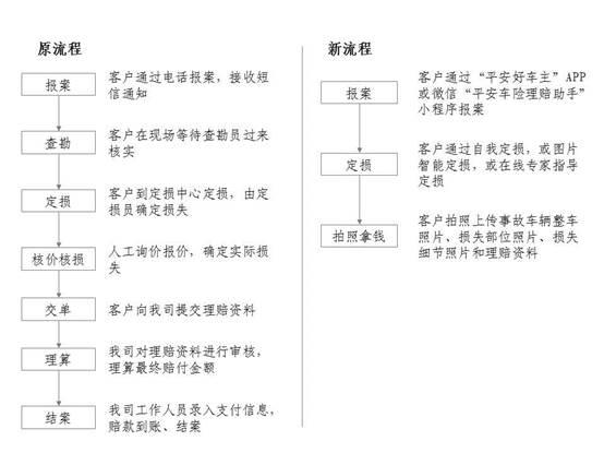 车险理赔5分钟成功案例,车险理赔最快10分钟到账