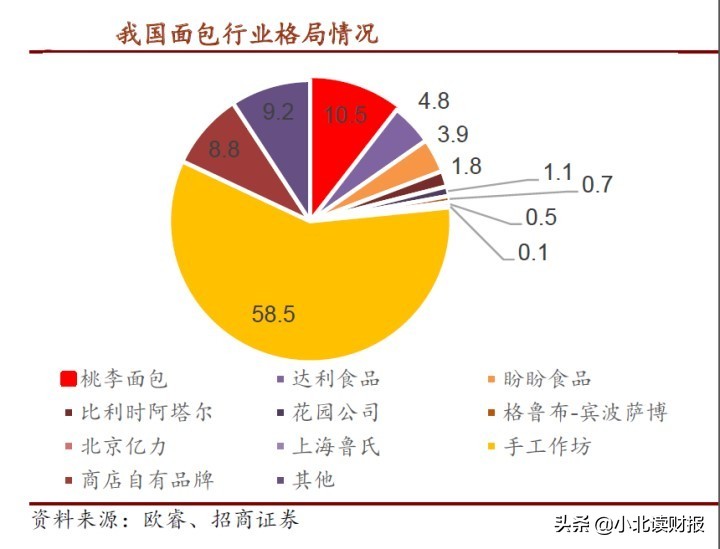 桃李面包最全测评,桃李面包最近到底怎么了
