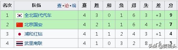 国安鲁能亚冠赛程,鲁能亚冠小组第一