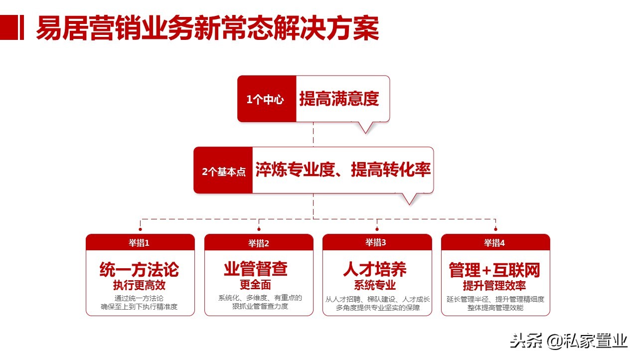 易居房地产是什么公司,易居为啥亏损14亿