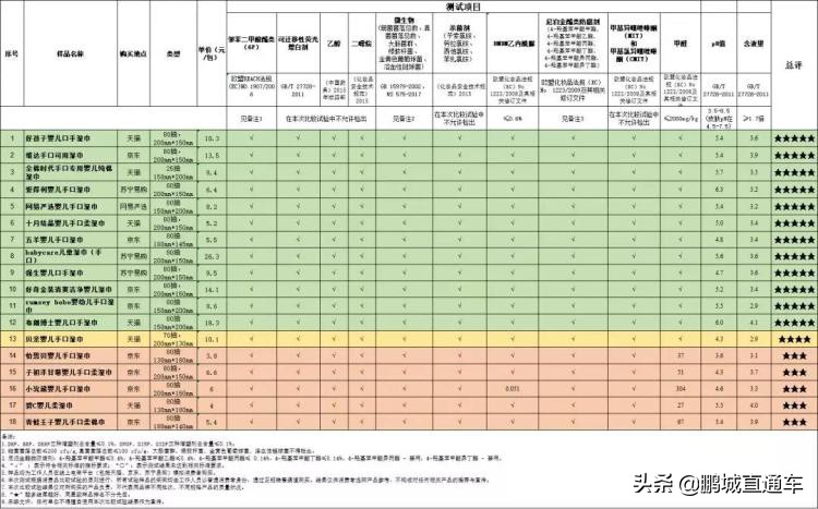 不合格湿巾孩子过敏图,婴儿湿巾有问题的是哪一种