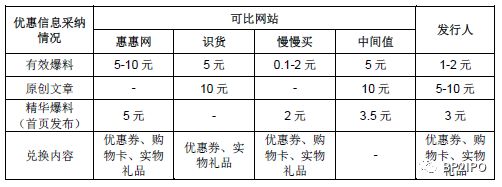 招股书财务分析,招股书深度解析看什么