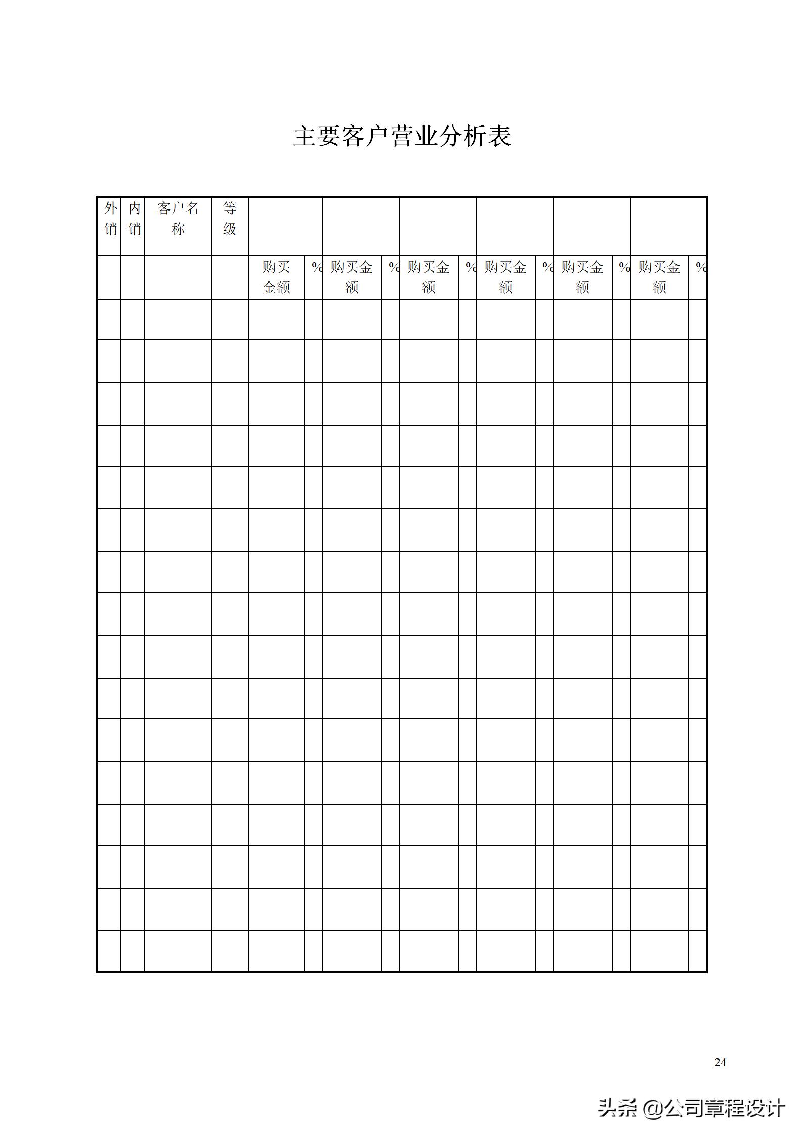企业市场调查及营销分析的33个必备表格