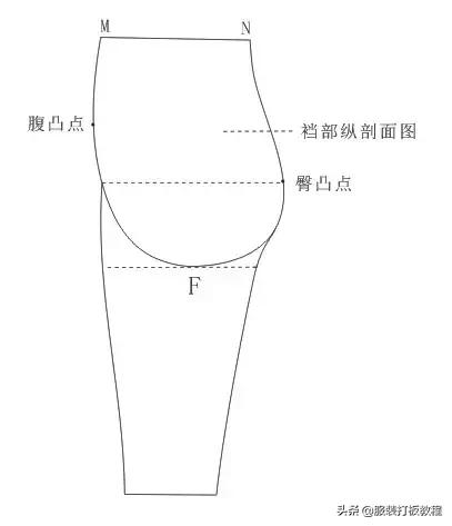 裤子制版裁剪,裤子裁剪制版详细讲解