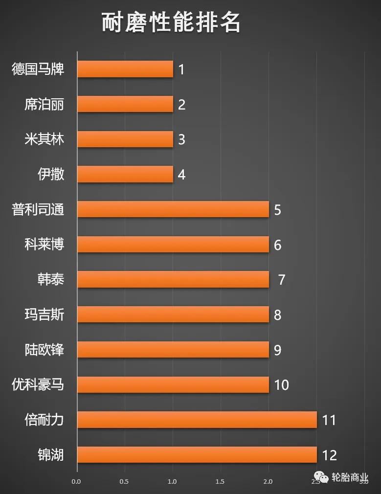 玛吉斯轮胎501和708哪个好,玛吉斯轮胎主流产品