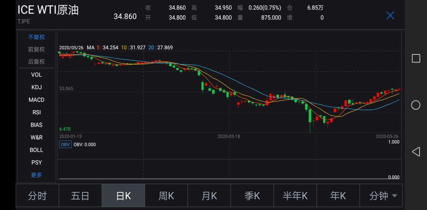 美原油放量下跌,美原油为何大幅下跌