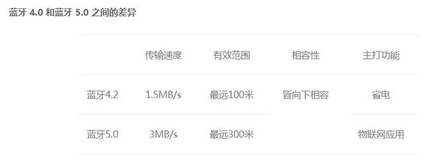 漫步者蓝牙耳机tws5pro有哪些功能,漫步者tws5怎么配对