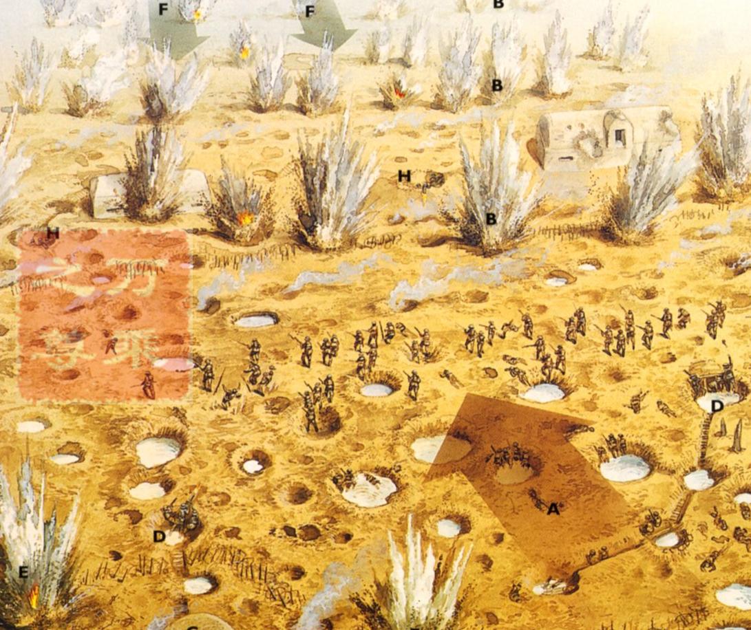 一战防御工事,一战堑壕战介绍