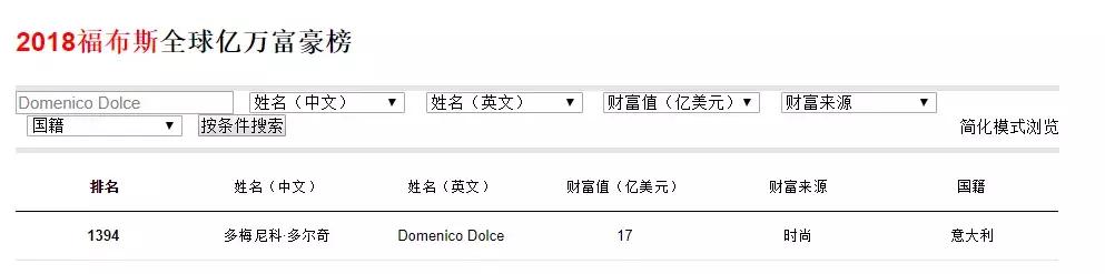 dg两位创始人,dg创始人
