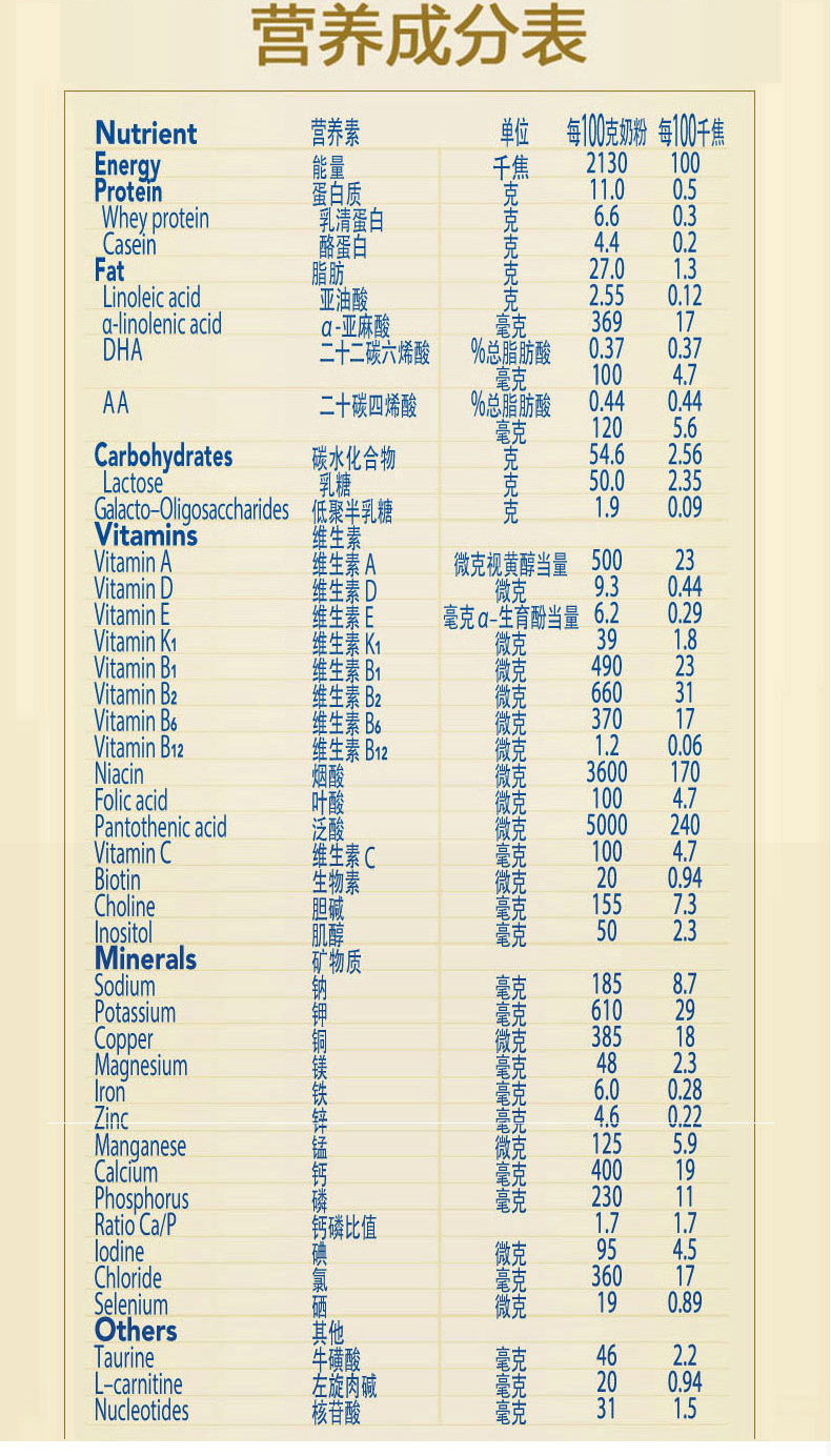 婴儿奶粉美赞臣价格表,婴儿无乳糖奶粉有哪些
