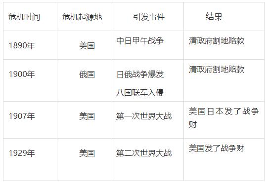 日本媒体简述过历史上的经济危机,日本在侵华战争爆发的原因是什么