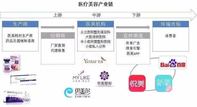 鍖荤編涔嬮兘鎴愰兘,鍖荤編涔嬮兘闂ㄧエ
