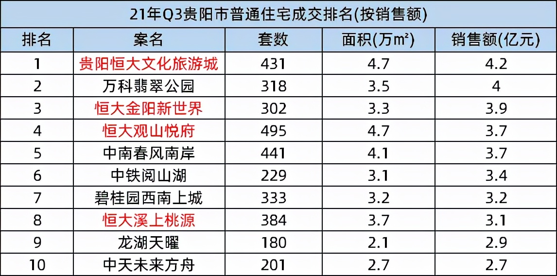 万科翡翠公园最新消息,恒大翡翠公园最新消息