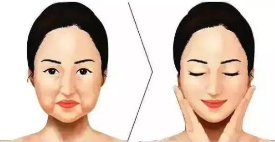 面部抗全面衰强攻略