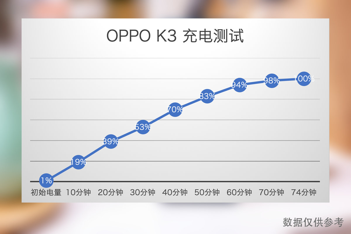 当绿厂都玩起「性价比」，友商还剩下什么？OPPOK3深度体验