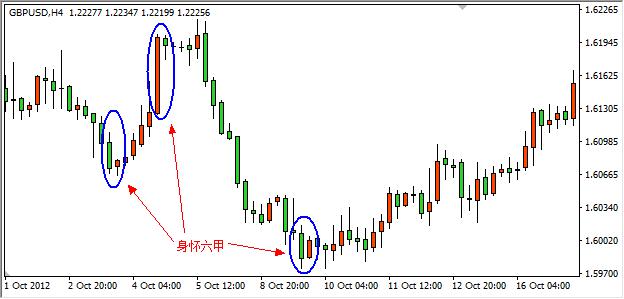 今日外汇走势k线图,外汇短线学习现场