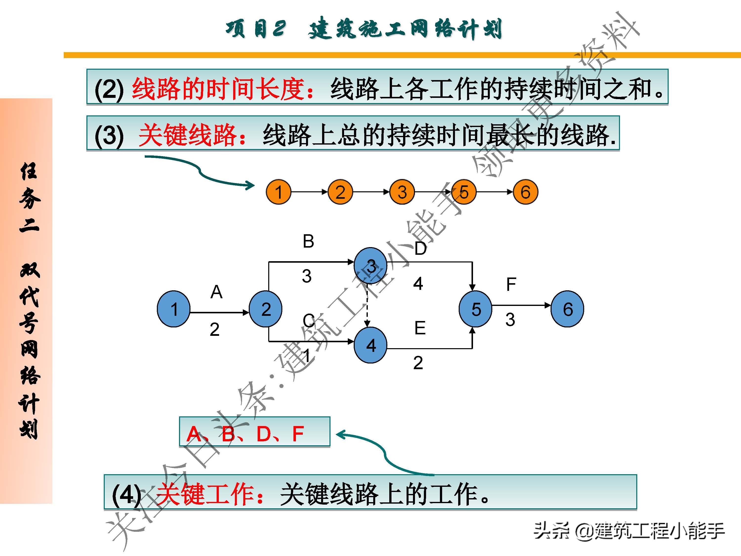 施工进度计划与资金使用计划,施工进度计划网络图怎么制作