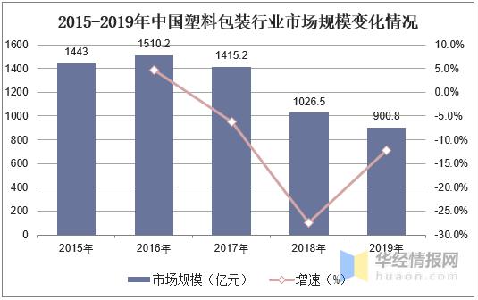 塑料包装印刷行业未来走势,2024年塑料包装行业发展趋势