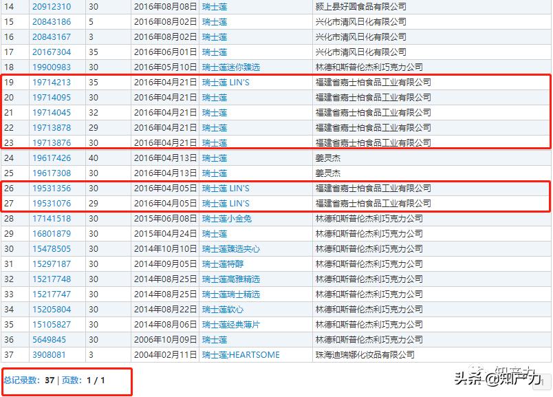 瑞士莲和瑞诗丹莲,瑞士莲和吉利莲对比