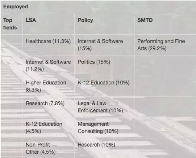 密歇根太牛！门门功课前十，科研全美顶尖，在这学四年，值了
