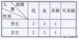 三年级数学下册必考易错题100道,三年级下册数学同步练习10页答案