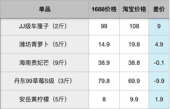 比拼多多淘宝还低价的货源网,比拼多多淘宝还便宜的网站