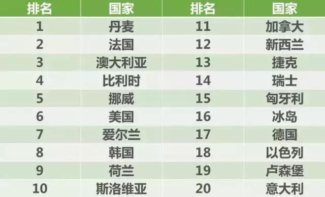 比香烟更容易致癌的食物有哪些 (比香烟致癌的食物)