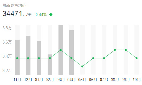 上海哪个区房价最贵最繁华,上海霞飞路最贵的房价