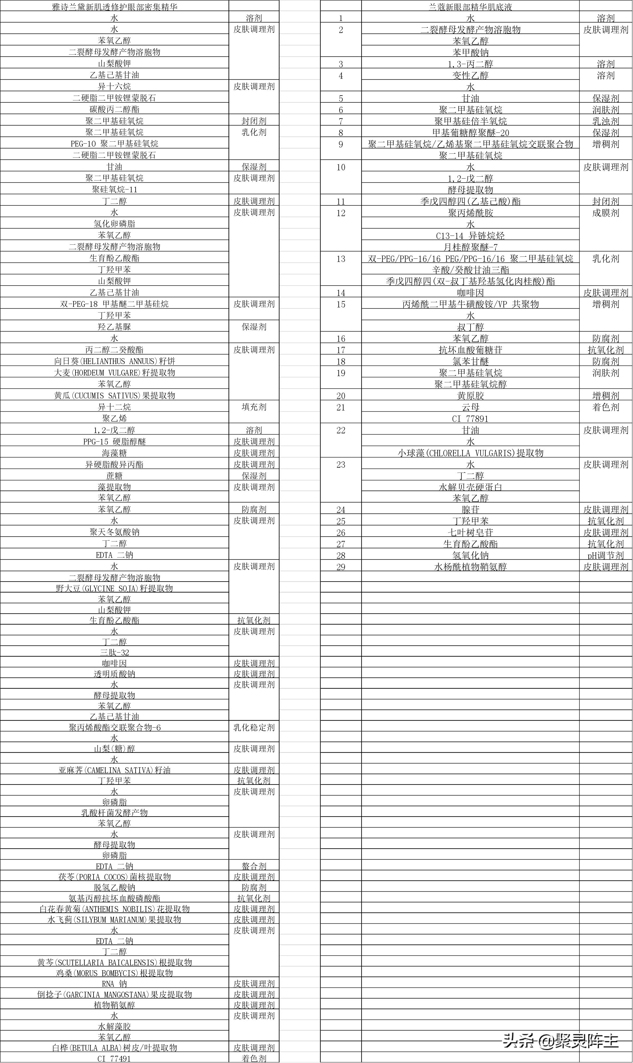 小棕瓶成分表在哪里看,小棕瓶小样跟正品的区别