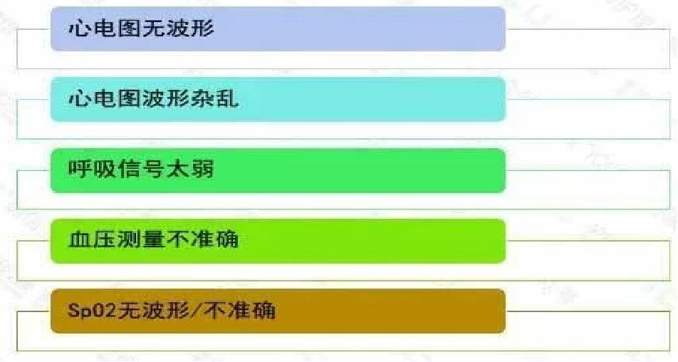 心电监护使用ppt,心电监护使用时间计算