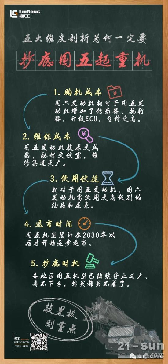 柳工：九龙出征合肥，现在是否要抄底国五起重机？