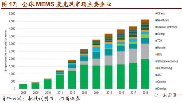 上市首日暴涨医药股,上市首日涨幅最高纪录
