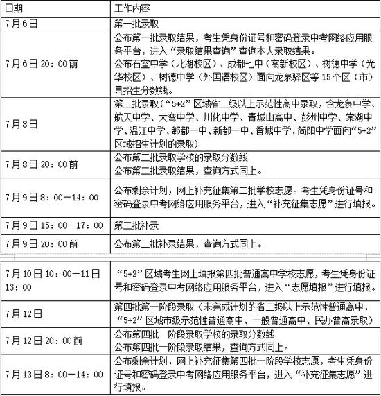 成都中考排名多少能进四七九,2023年成都中考分数段统计表