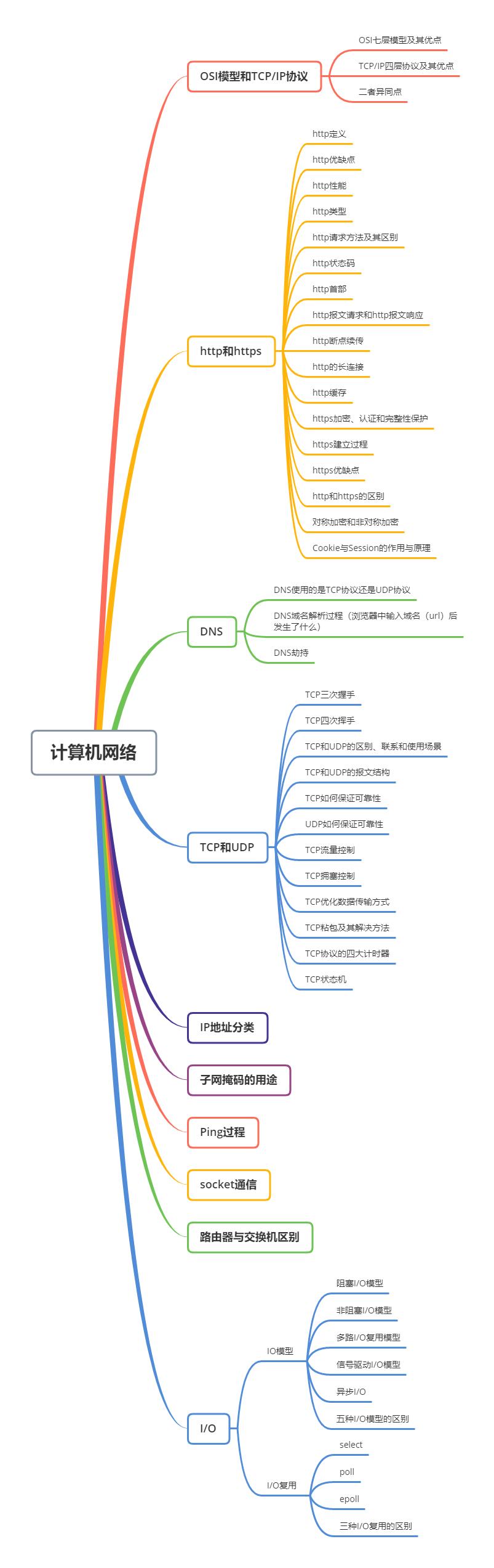 android软件工程师面试经验分享,安卓开发岗面试经验