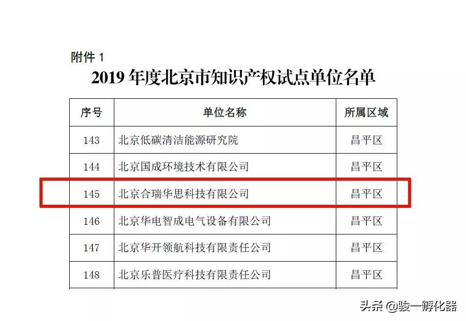 北京合瑞华思科技有限公司被认定为2019年北京市知识产权试点企业