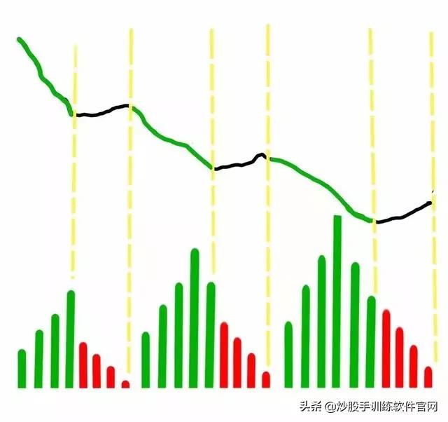 六大经典分时图,分时图最好的视频