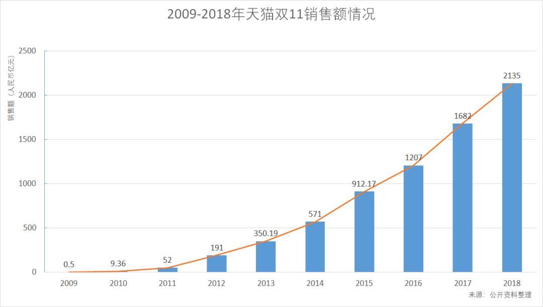 优衣库双11服饰,2019双11优衣库攻略