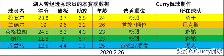 詹姆斯球队战术,詹姆斯在球队中的打法