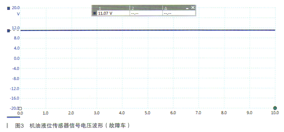 宝马x1机油不足怎么办,宝马x1机油油位无法测量