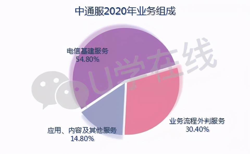 2019年中通服业绩,中通业绩最新消息