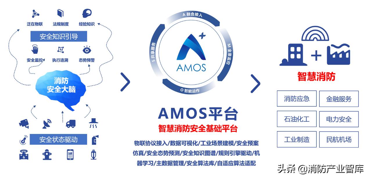 市场洞察和行业洞察报告,智慧消防市场前景