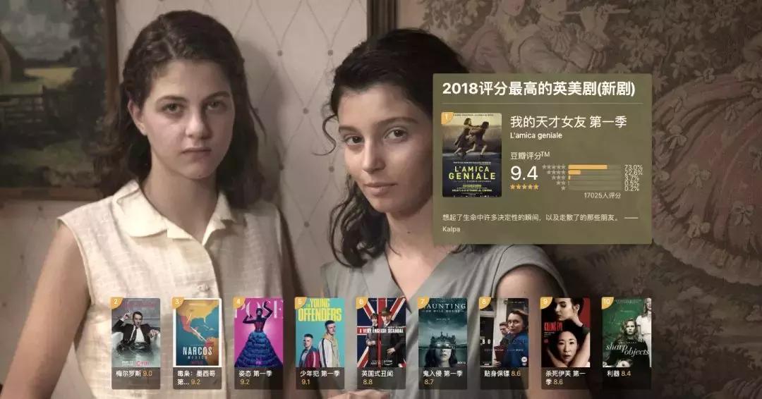 2018年豆瓣评分最高的10部电影,豆瓣电影2018榜单