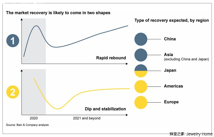 珠宝腕表测评,珠宝腕表