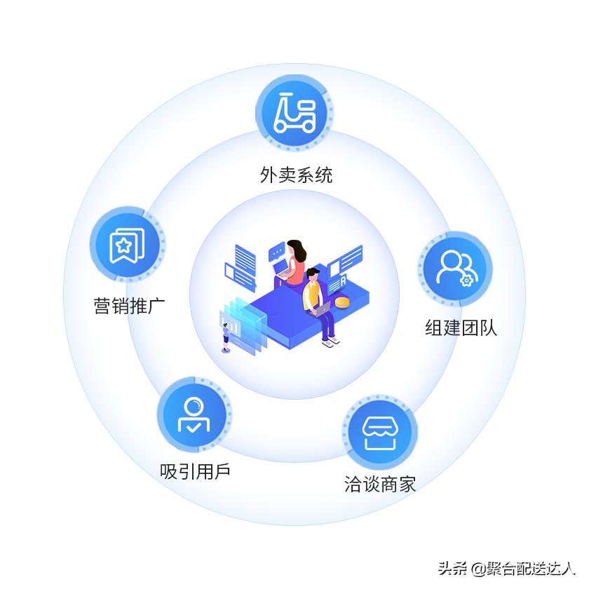 校园跑腿市场分析及定位,校园跑腿市场有哪些