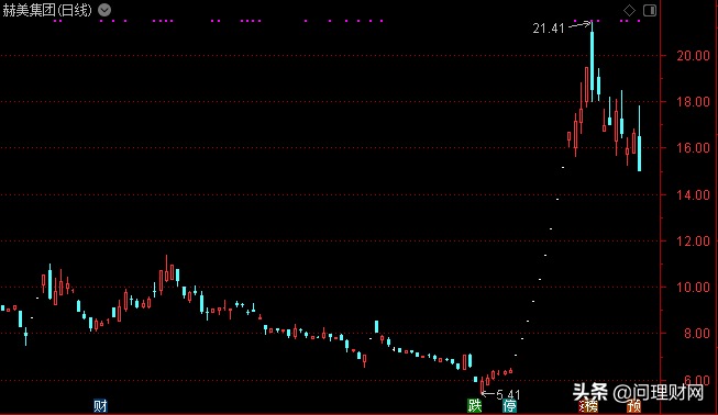 赫美集团最新情况,赫美集团重组完成会退市吗