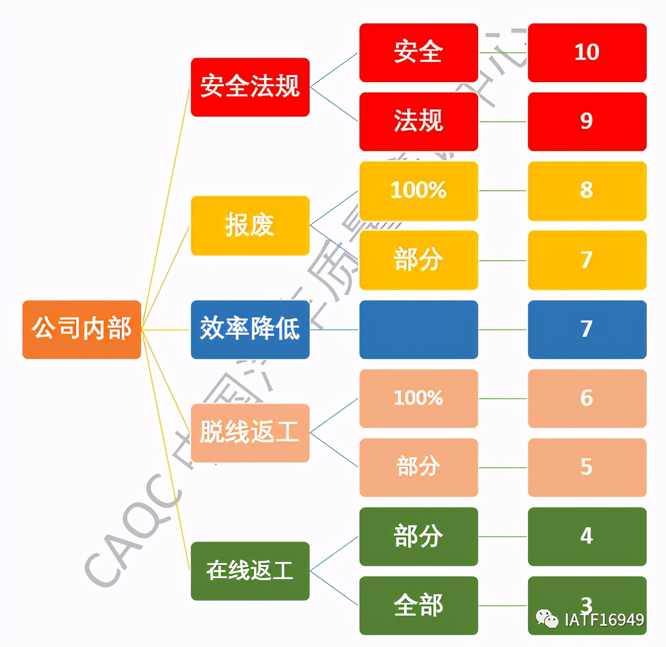 一分钟看懂评分公式,一分钟记住升调和降调