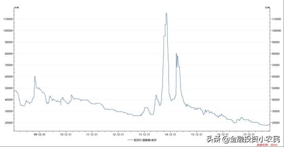 688002基本面分析,今日600299安迪苏股票