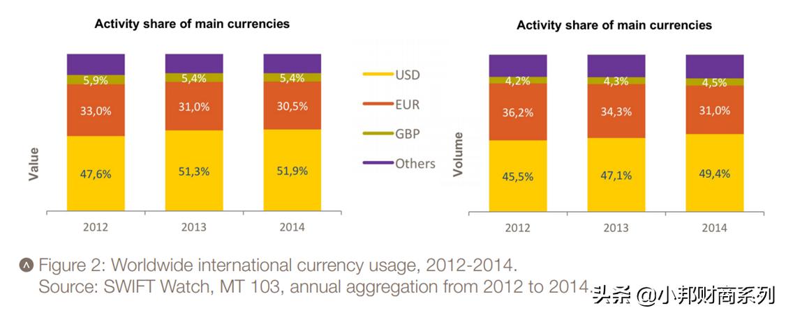 浅谈SWIFT——是什么、为什么如此重要？