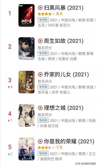 正午阳光又一新剧来袭,正午阳光新剧高露