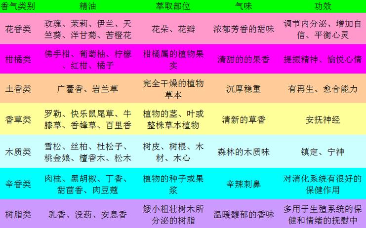 为什么都喜欢用精油,为什么使用精油抗衰老